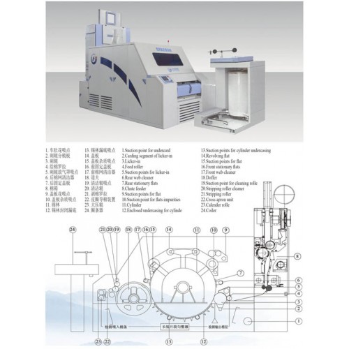 ATS 026 Carding Machine